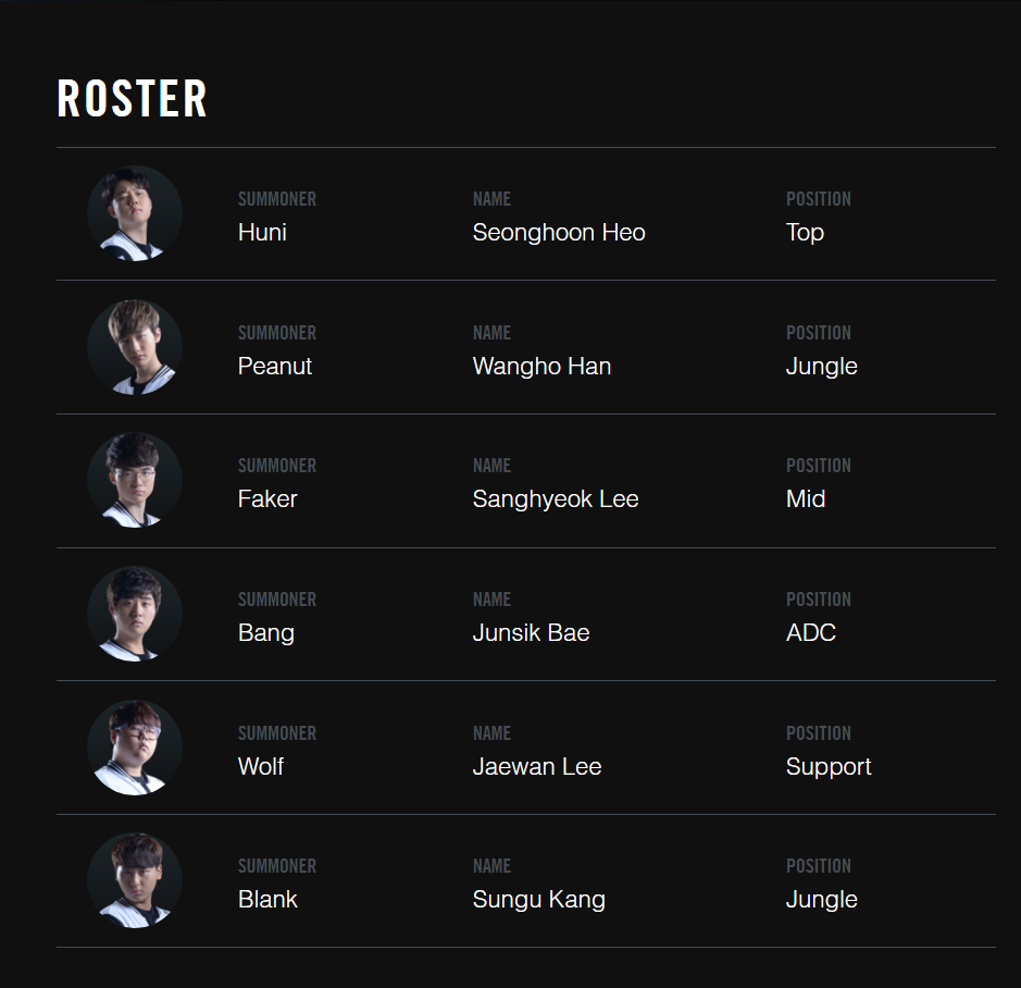 Qui sera le 6e joueur SKT aux Worlds ?