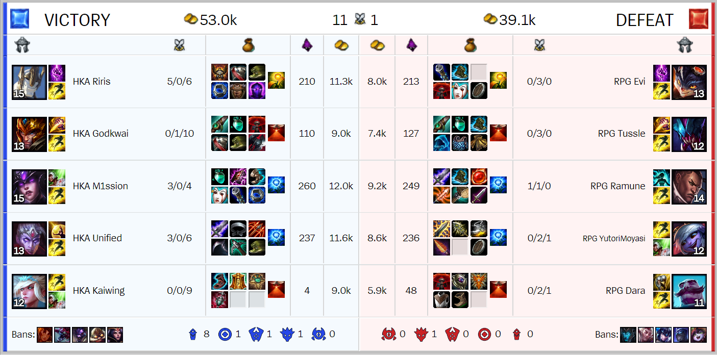 Résumé de la quatrième journée des Worlds