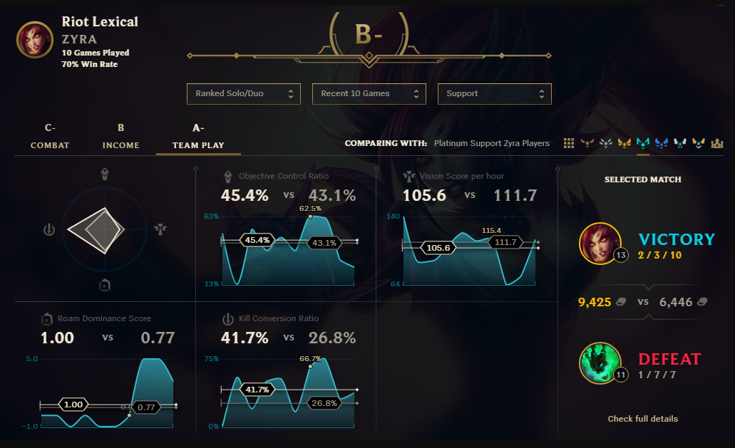 lol-compare-stats-pbe