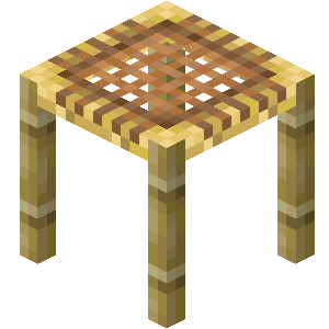 Tout sur la nouvelle mise-à-jour de Minecraft !