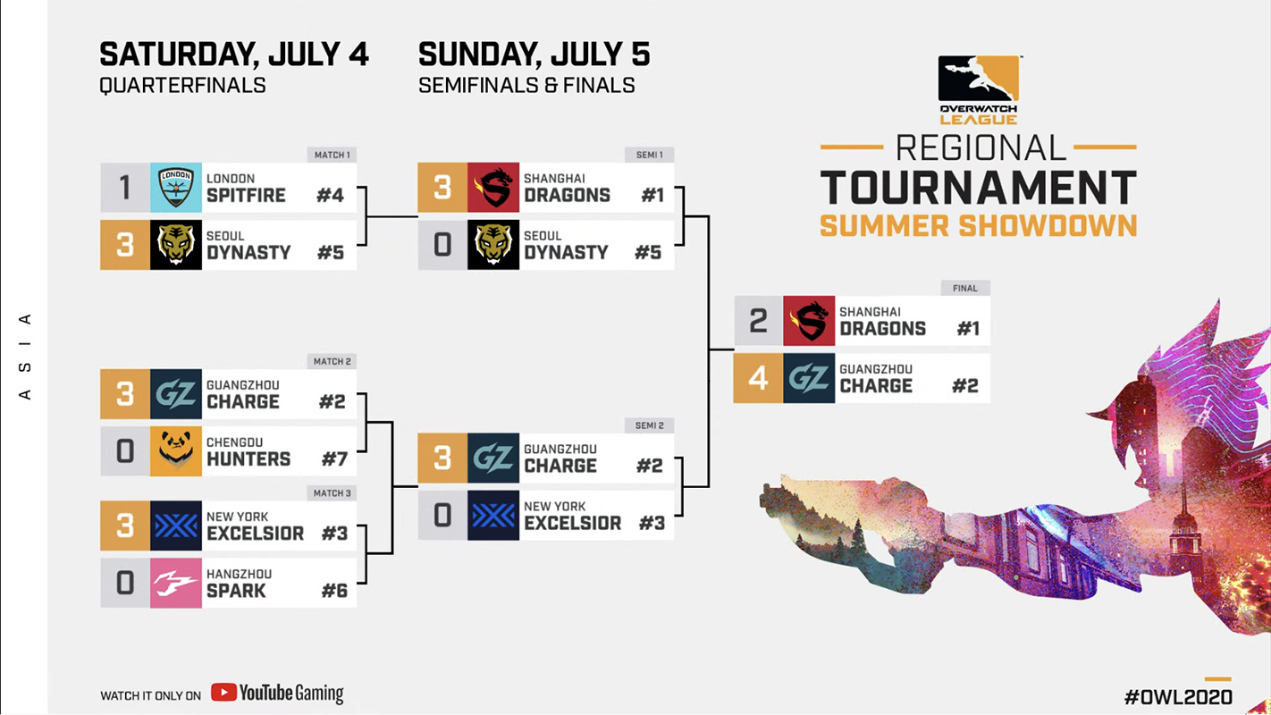 Bracket summer showdown asie Overwatch league