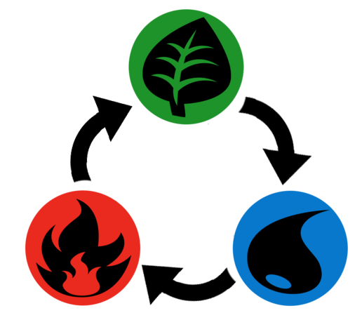 Tous nos guides sur Pokémon Épée et Bouclier