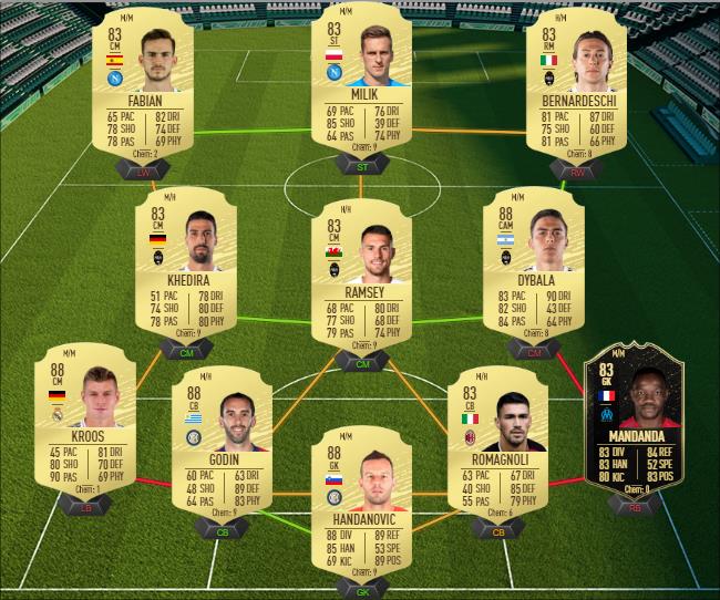 DCE : Sergio Agüero POTM