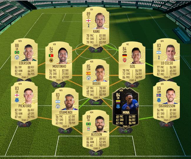 DCE : Sergio Agüero POTM