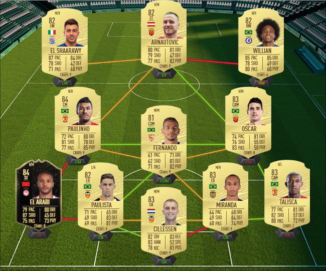 DCE : Fabian Schär Moments