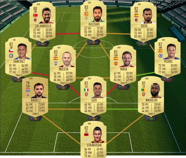 DCE : Kit Signatures TOTY