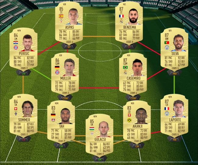 DCE : Jadon Sancho POTM