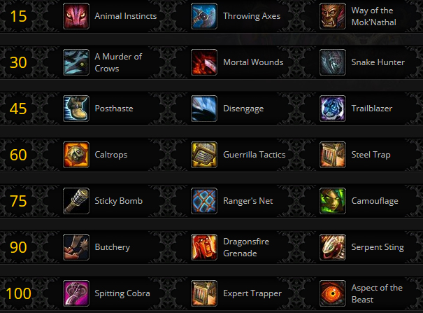 Le Chasseur à Battle for Azeroth