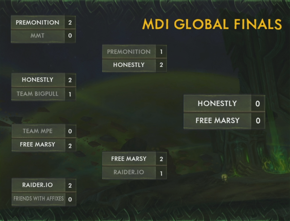 MDI : Free Marsy s'impose