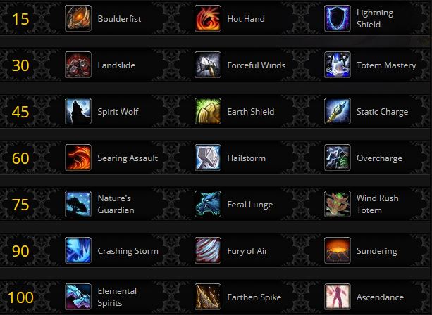 arbre-talents-chaman-amelioration-shadowlands