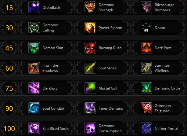 arbre-talents-demoniste-demonologie-shadowlands