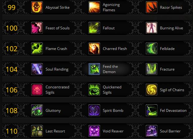 arbre-talents-dh-vengeance-shadowlands