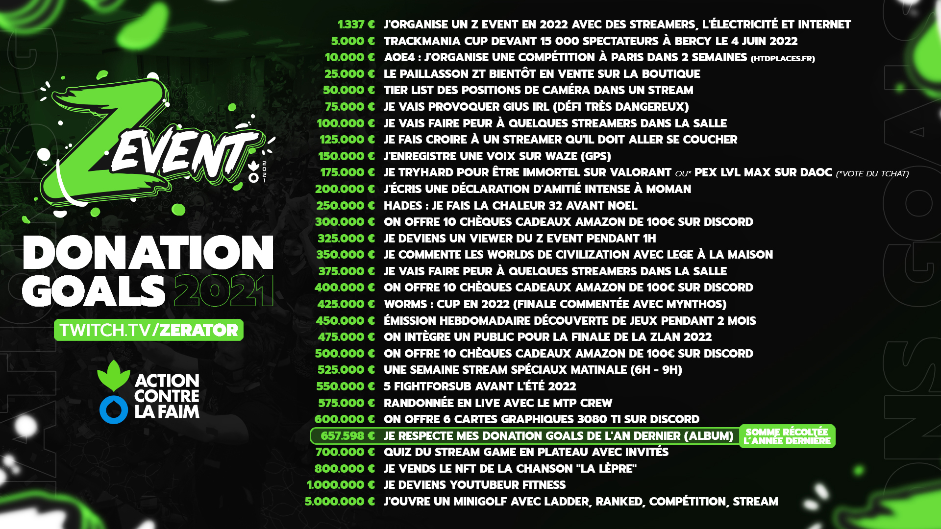 Code promo ZEvent 2021, comment avoir les 100 euros Amazon par ZeratoR ?